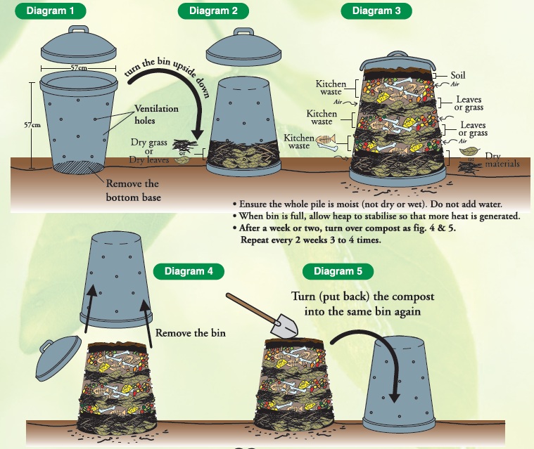 How to Build and Use a Trash Can Composter